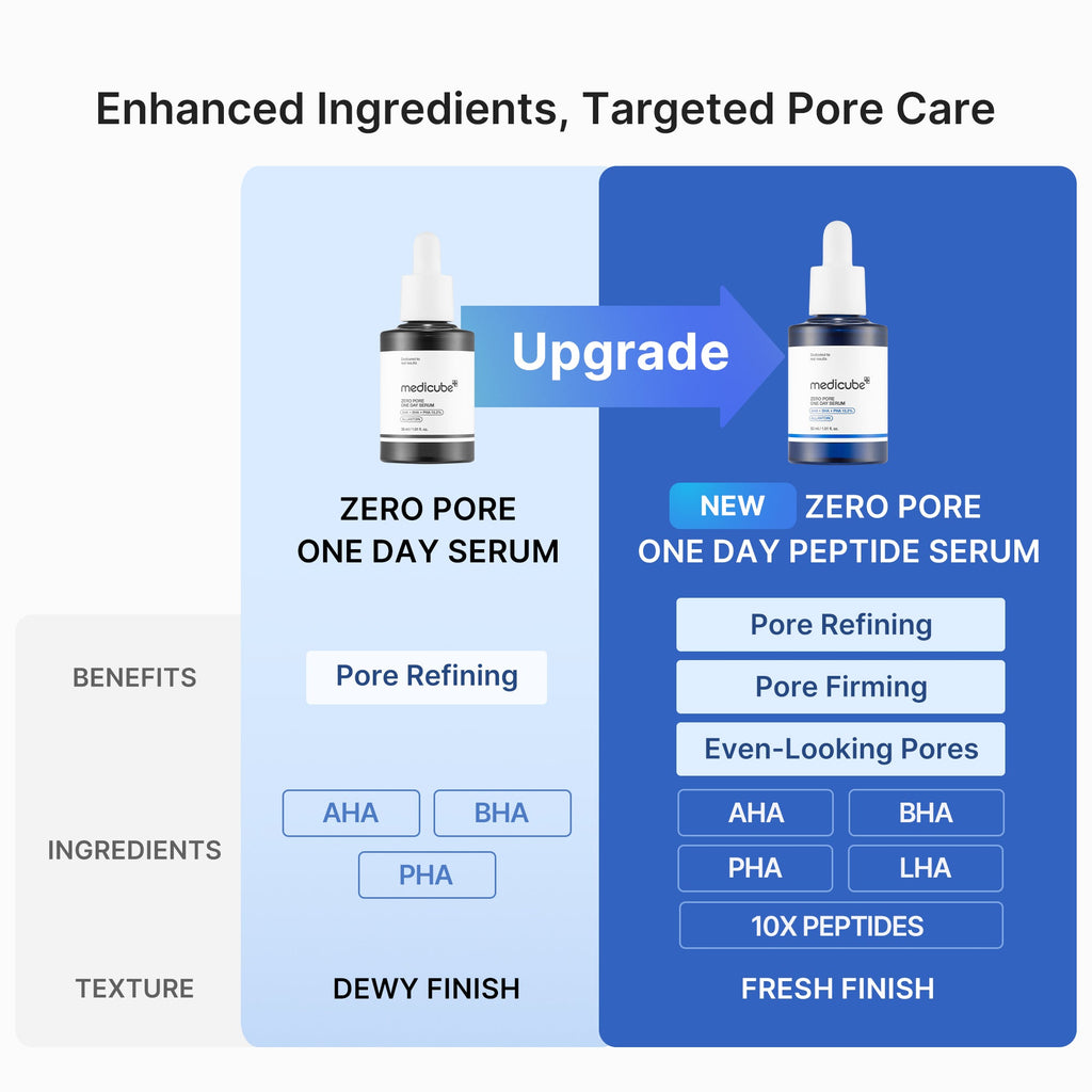 [Subscr.] Zero Pore One-day Peptide Serum image 3