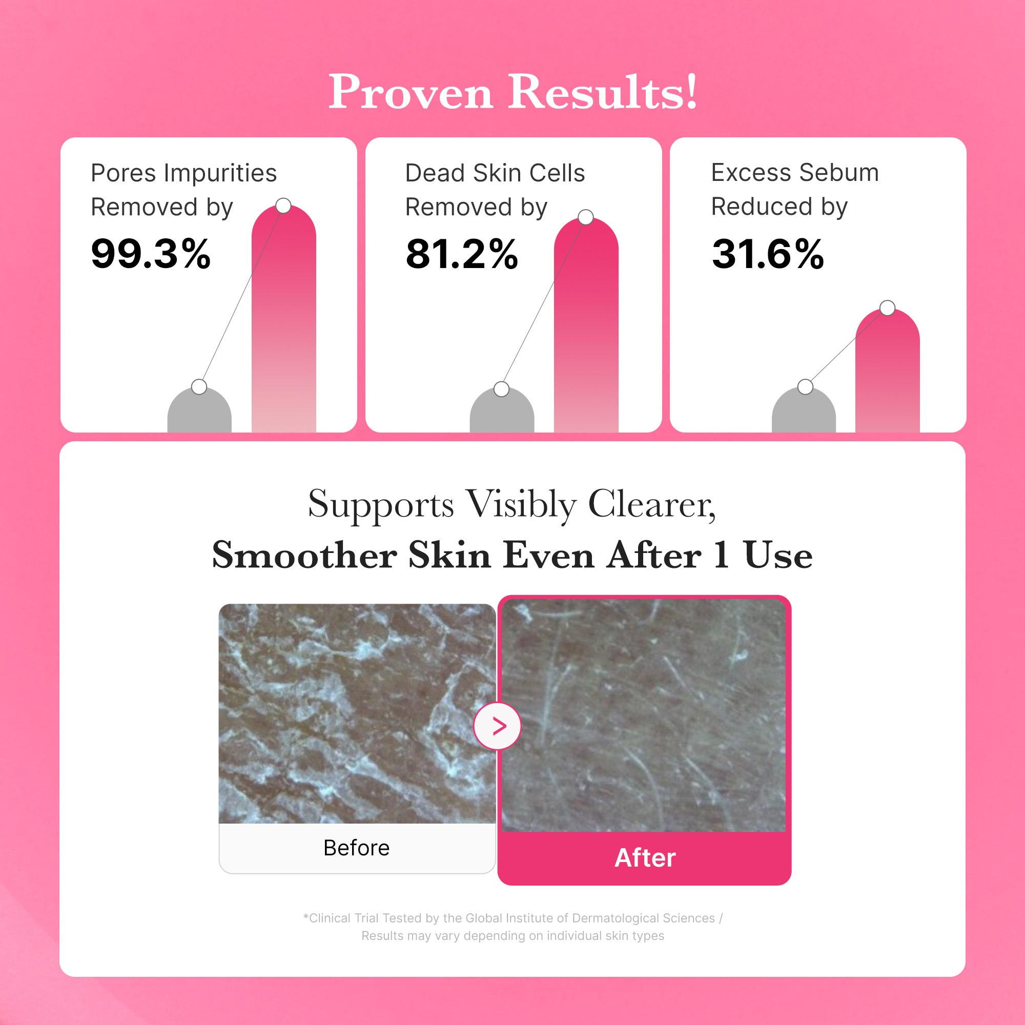 [Subscr.] PDRN Pink Gel Cleanser image 4