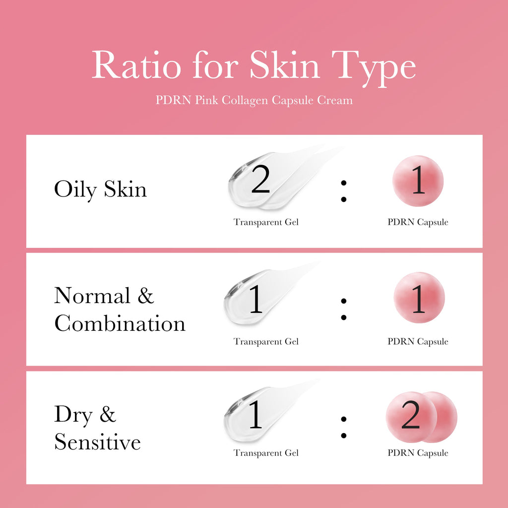 [GIFT] PDRN Pink Collagen Capsule Cream image 6