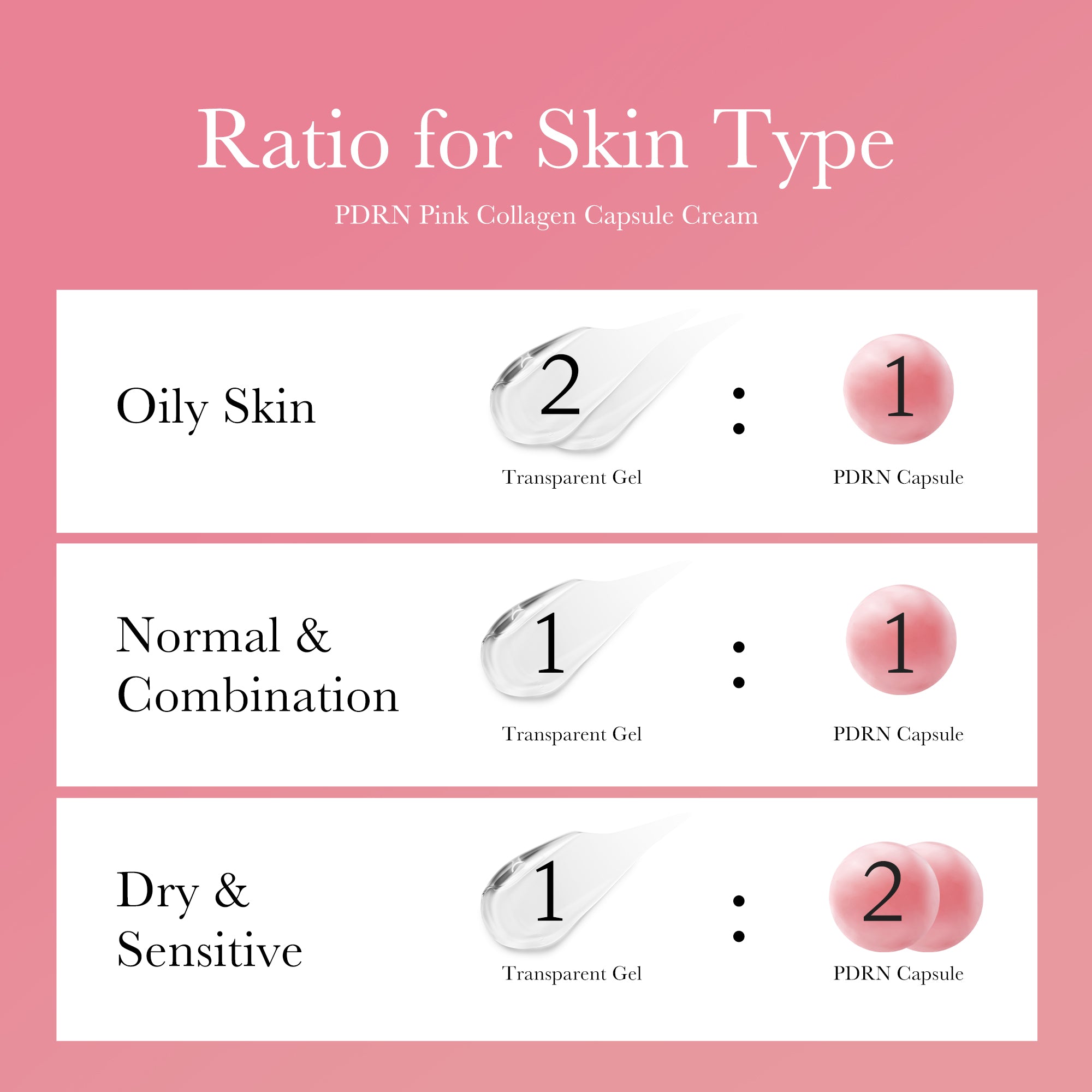 [GIFT] PDRN Pink Collagen Capsule Cream image 6