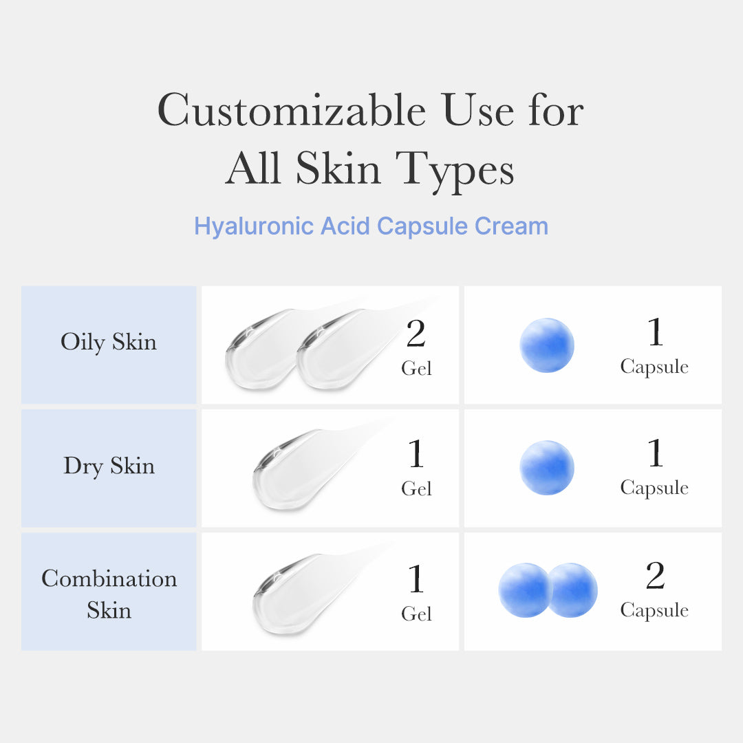 Hyaluronic Acid Capsule Cream image 6