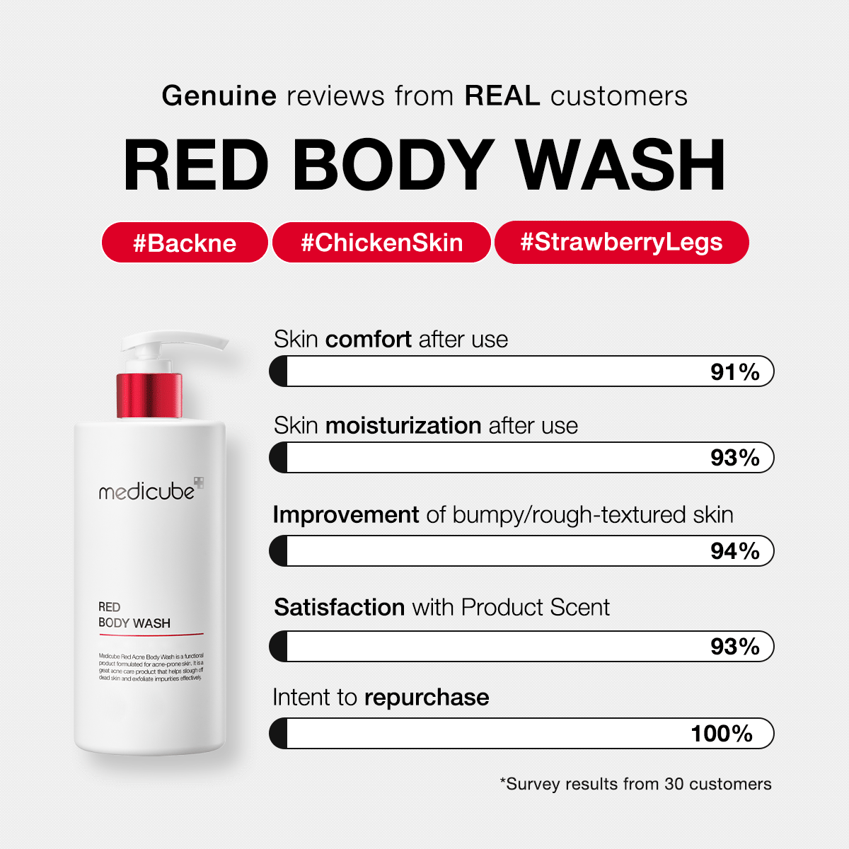[GIFT] Red Body Wash image 6