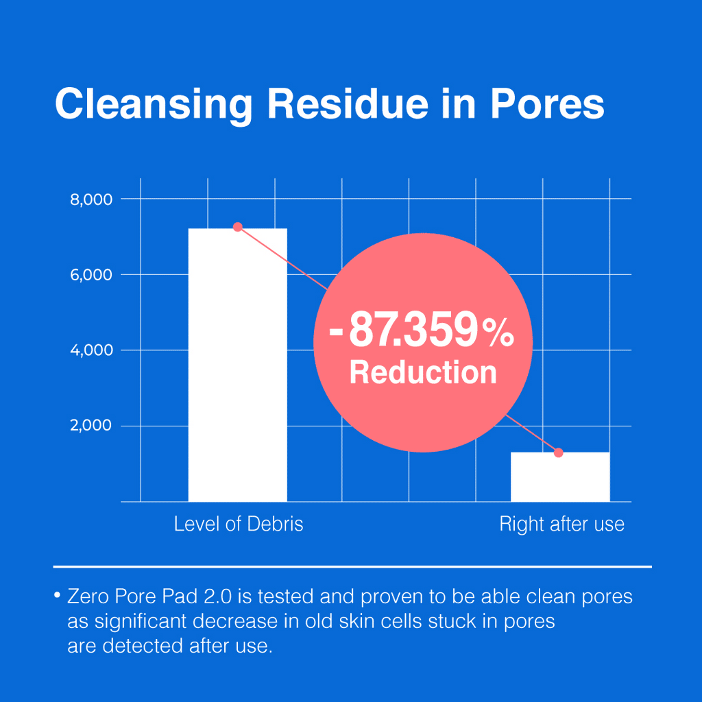 [GIFT] Pore Refine Duo image 5
